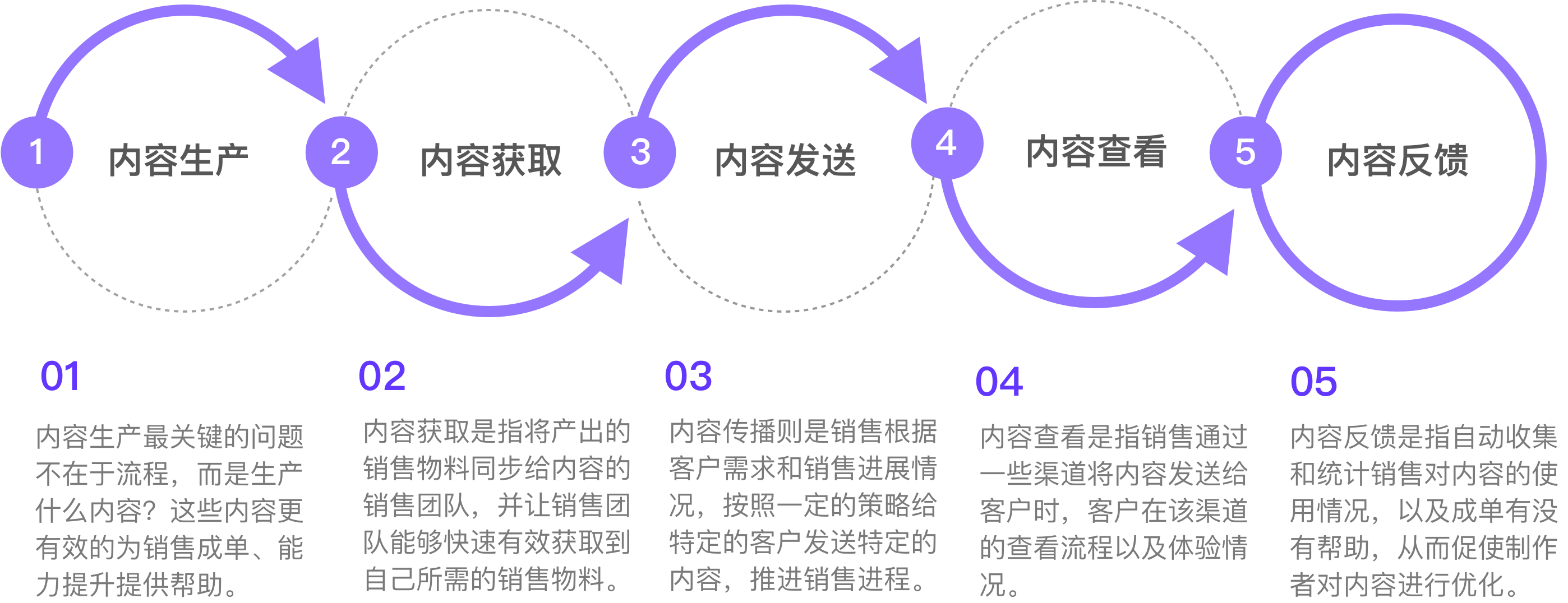 产品经理，产品经理网站